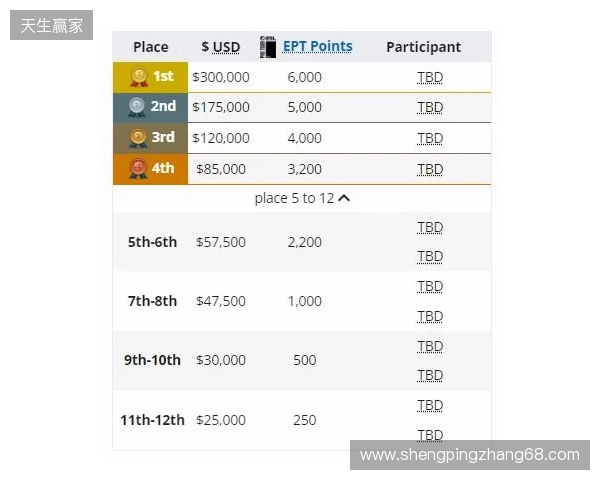 梦幻联赛小组赛一阶段结束，XG晋级第二阶段，今晚对阵Liquid