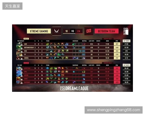 梦幻联赛S28小组赛第二阶段第六日：XG锁定四强！