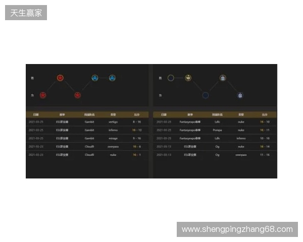 EPL S23第一阶段：实力碾压！PV 2-0 SemperFi
