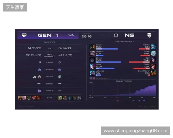 EPL S23第一阶段：游刃有余！G2 2-0 GG