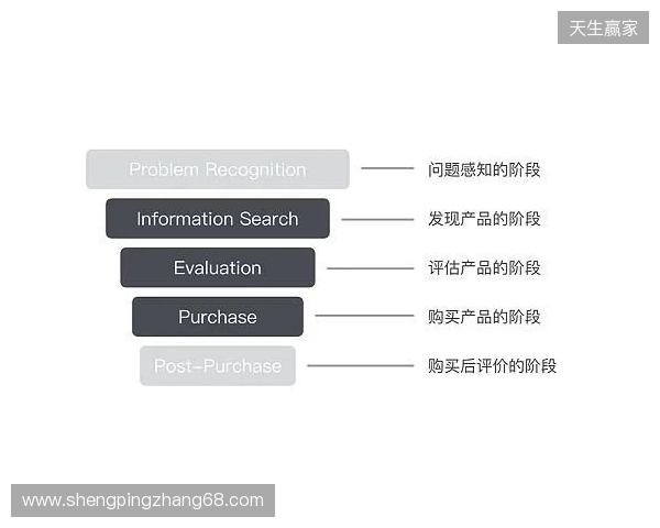 EPL S23第一阶段：狮子之牙！paiN 2-1 Passion UA