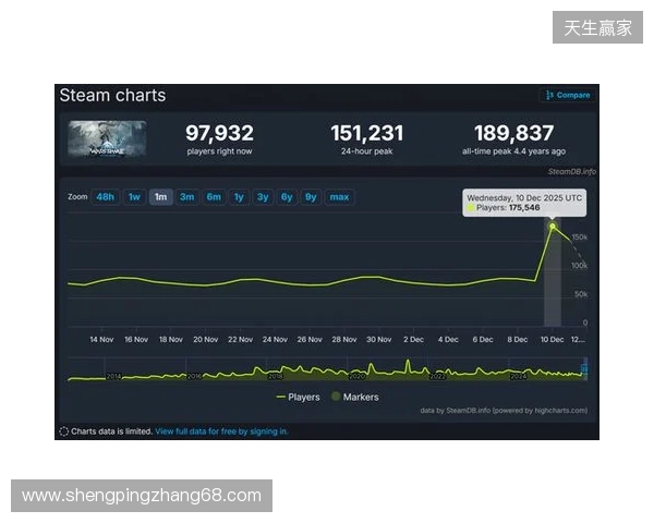 腾讯公布2025年财报:长青游戏组合扩充、海外游戏收入破百亿、AI加持效果显著 腾讯公布2025年财报:长青游戏组合扩充、海外游戏收入破百亿、AI加持效果显著