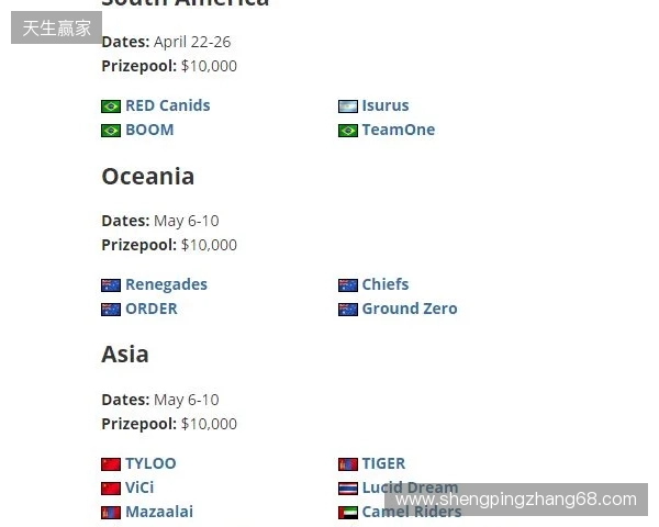 FaZe确认参加HLC贝尔格莱德,为Major席位做最后一搏 FaZe确认参加HLC贝尔格莱德,为Major席位做最后一搏