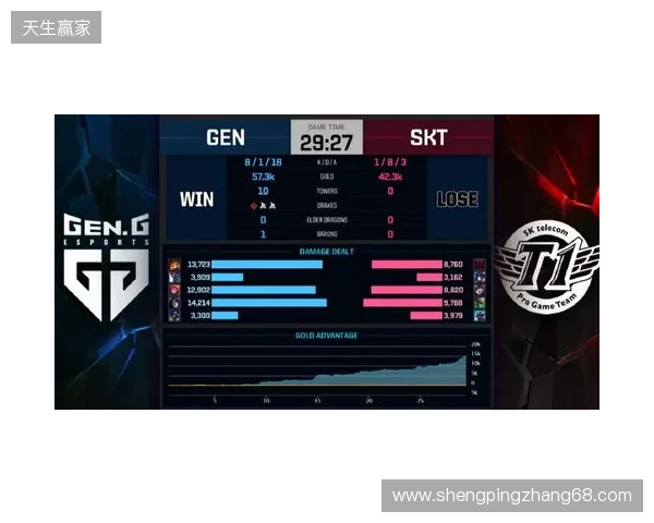 Liquid在DraculaN S6上惨遭淘汰，晋级Major仅一线希望