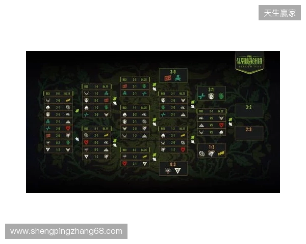 PGL瓦拉几亚S8瑞士轮第四日结束，XG将在2-2组对阵Spirit