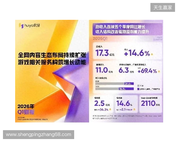 虎牙发布2026年Q1财报：收入连续五季同比增长，盈利能力持续提升